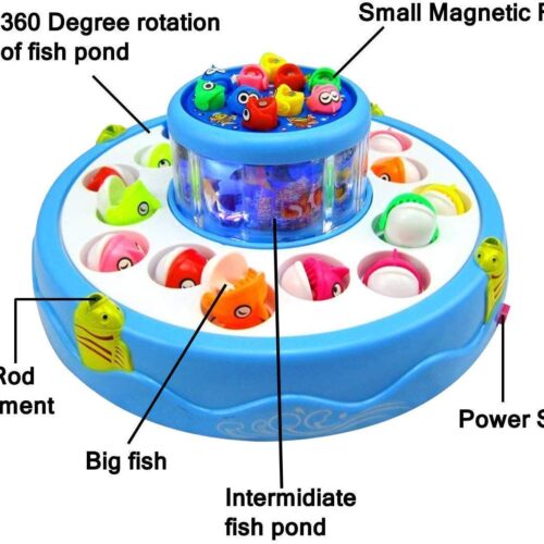 Diagram of the blue musical fishing game highlighting features like the 360-degree rotating pond, large biting fishes on the bottom tier, and small magnetic fishes on the top tier.
